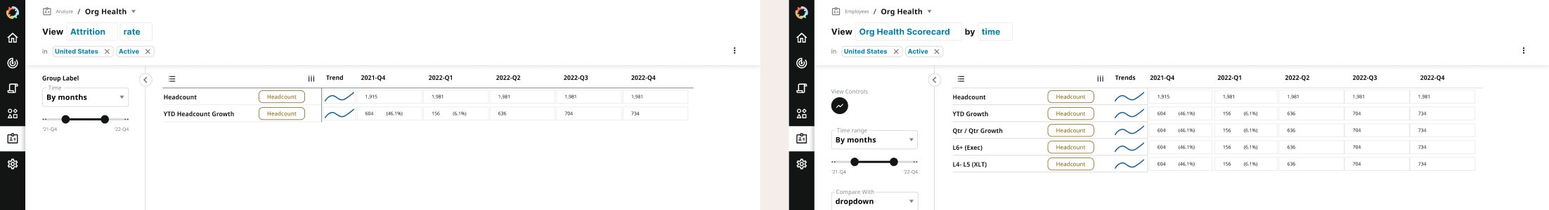 Two finished screens from the Build page: an attrition rate view and the Org Health Scorecard by time, each with a quarterly table, trend lines and view controls.
