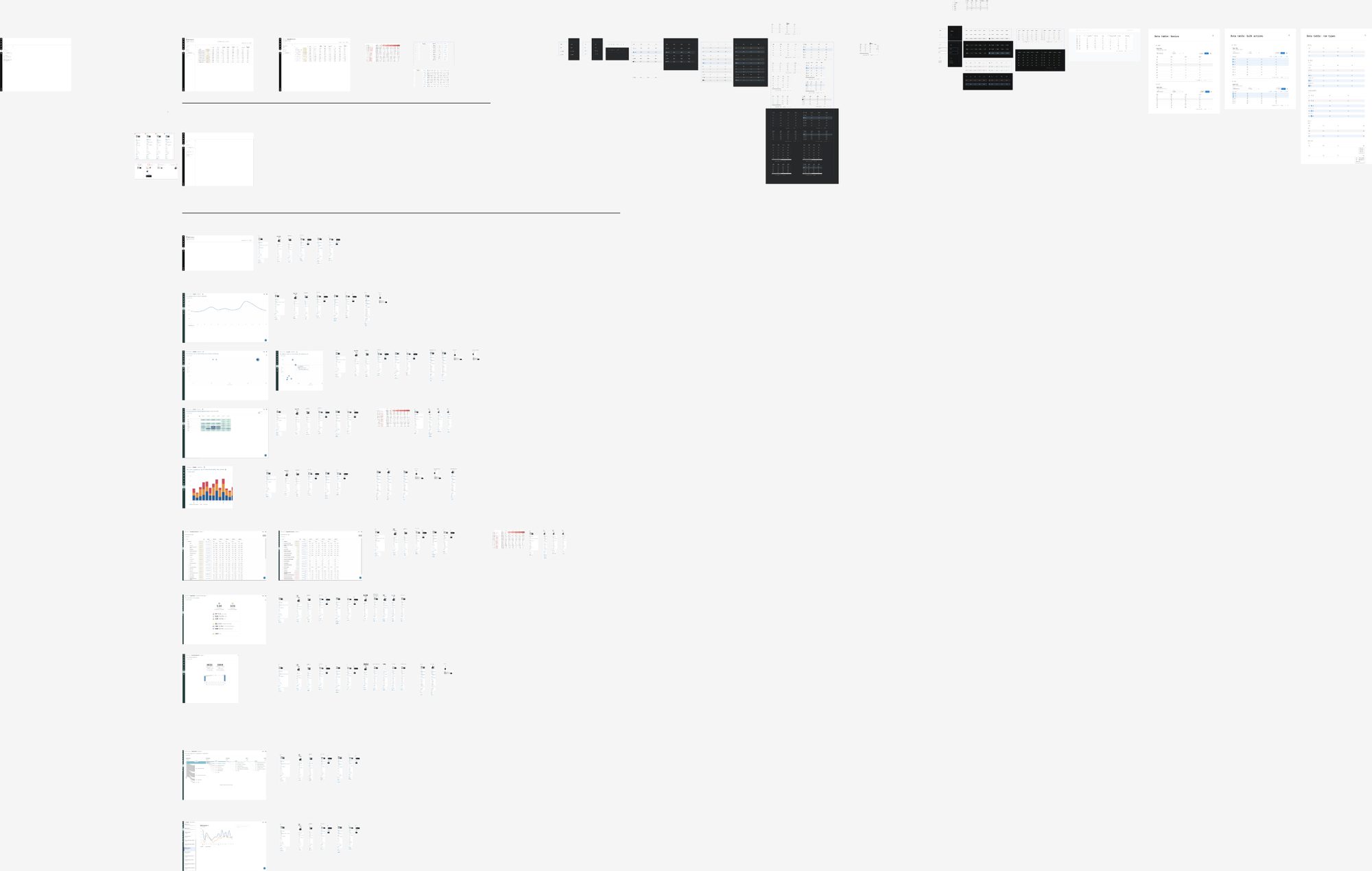 The Discovery board for the Org Health Scorecard, zoomed far out: rows of full-screen explorations with their parts laid beside them, including a line chart, a scatter plot, a heatmap table, stacked bar charts, KPI tiles and several dark data-table studies.