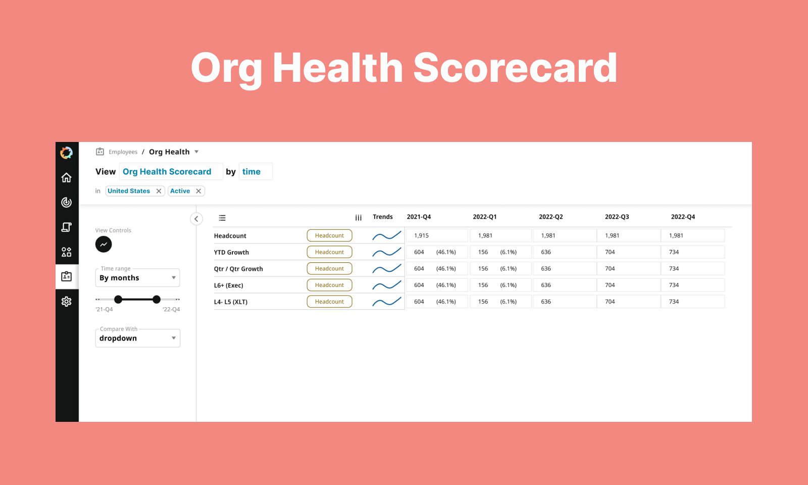 The Org Health Scorecard cover: a coral title card above the product, where a sentence reading “View Org Health Scorecard by time in United States, Active” sits over a table of headcount, growth and leadership levels by quarter, each row with a trend line.