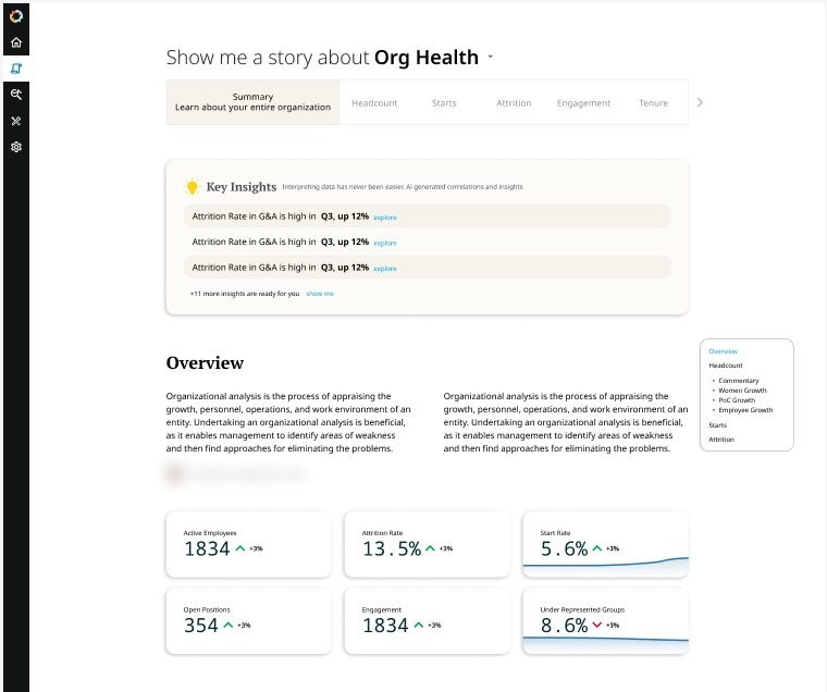 The story view: “Show me a story about Org Health” with tabs for summary, headcount, starts, attrition, engagement and tenure, a Key Insights panel such as “Attrition rate in G&A is high in Q3, up 12%”, an overview paragraph and KPI tiles.