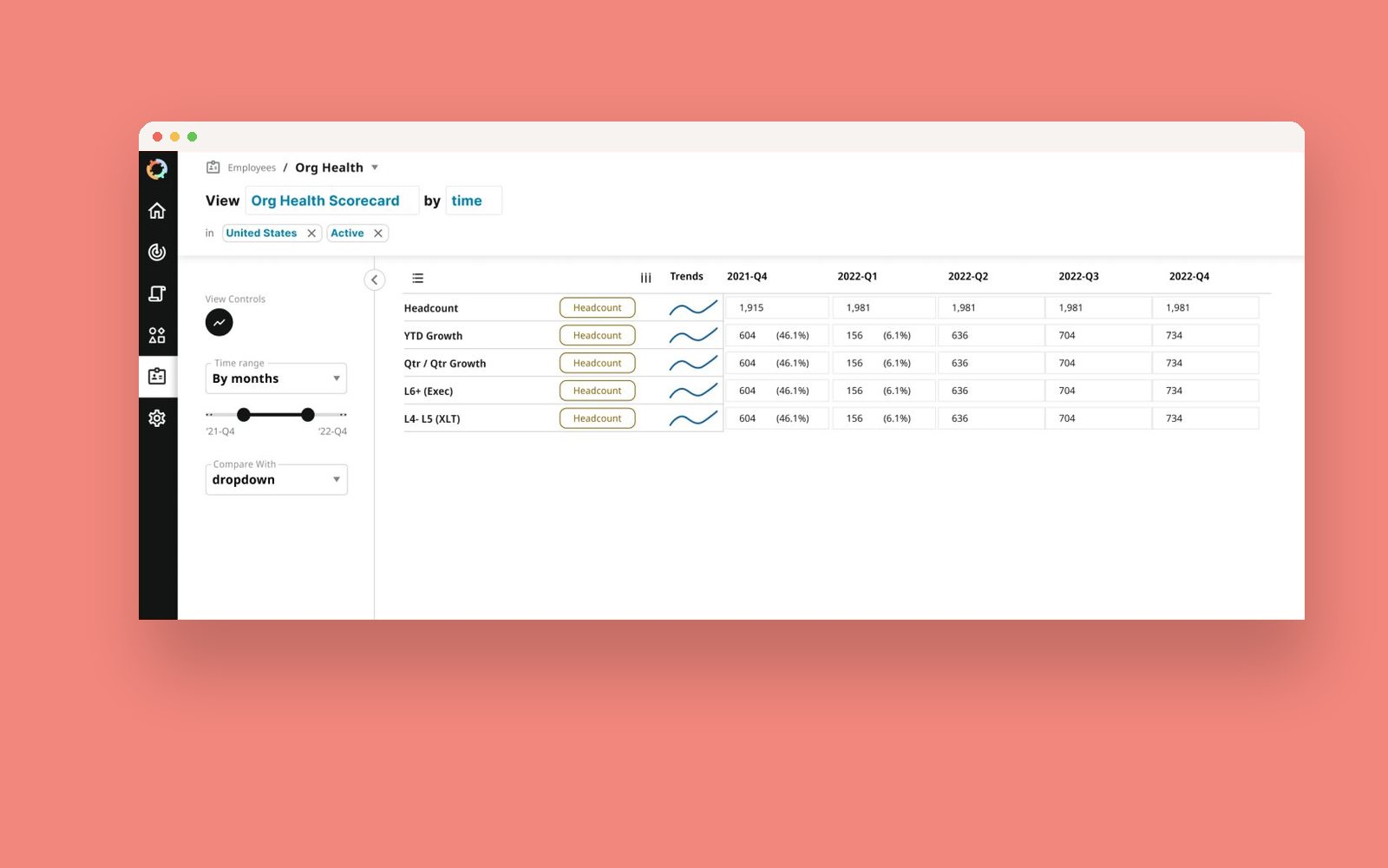 The Included Org Health Scorecard: a sentence-style control above a quarterly table with trend lines, on a coral cover.